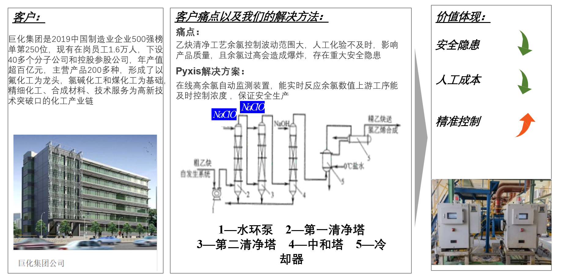 3-7 巨化集团聚氯乙烯.png