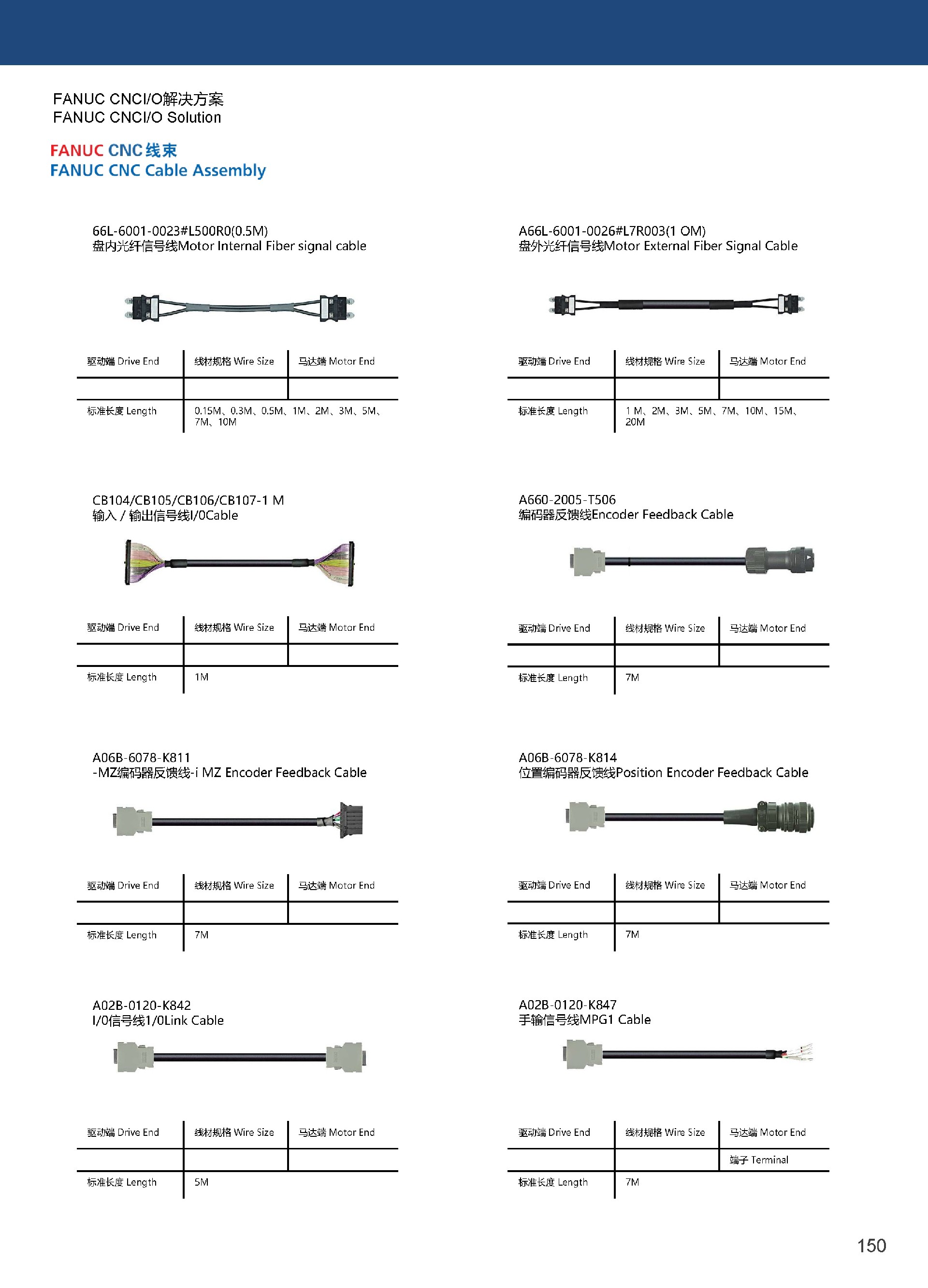 Yunnor Automation_Catalogue-工业连接_页面_3.jpg