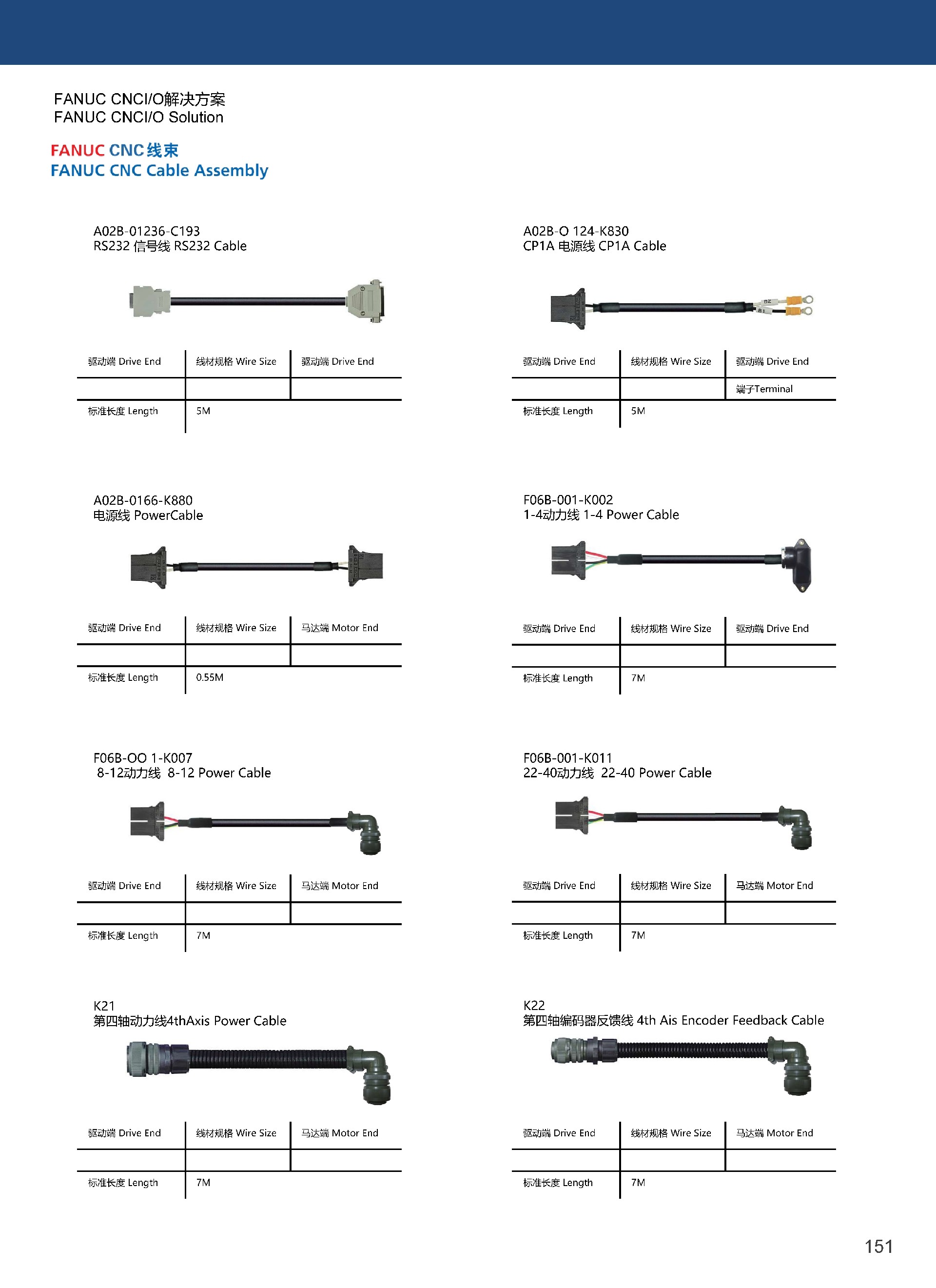 Yunnor Automation_Catalogue-工业连接_页面_4.jpg