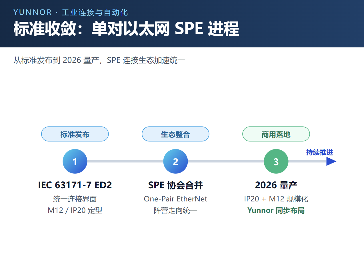 Yunnor 单对以太网 SPE.png